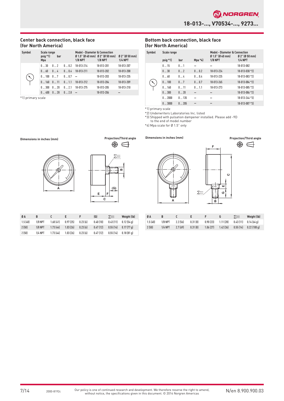 Norgren Gauges User Manual | Page 3 / 4