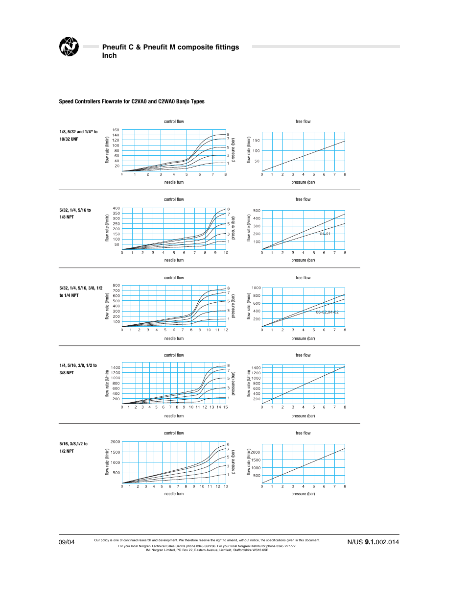Pneufit c & pneufit m composite fittings inch | Norgren Pneufit C User Manual | Page 14 / 15