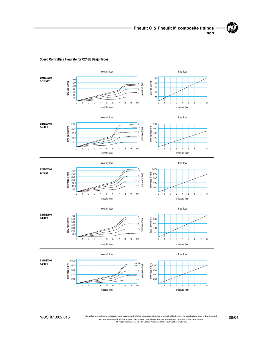 Pneufit c & pneufit m composite fittings inch | Norgren Pneufit C User Manual | Page 15 / 15