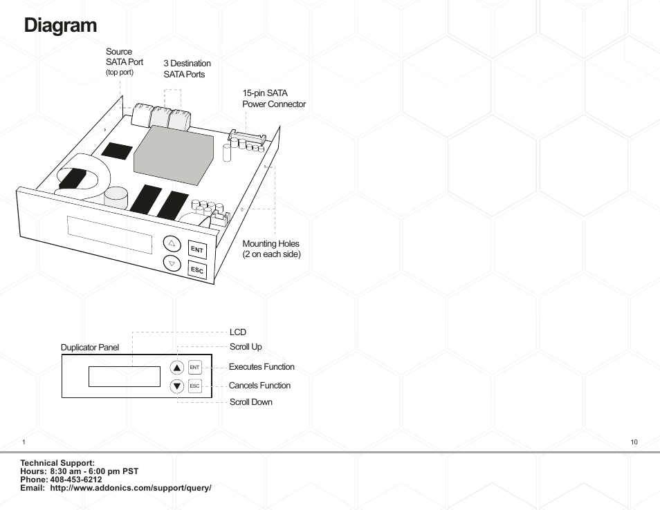 Diagram | Addonics Technologies DDU3SAS User Manual | Page 2 / 6