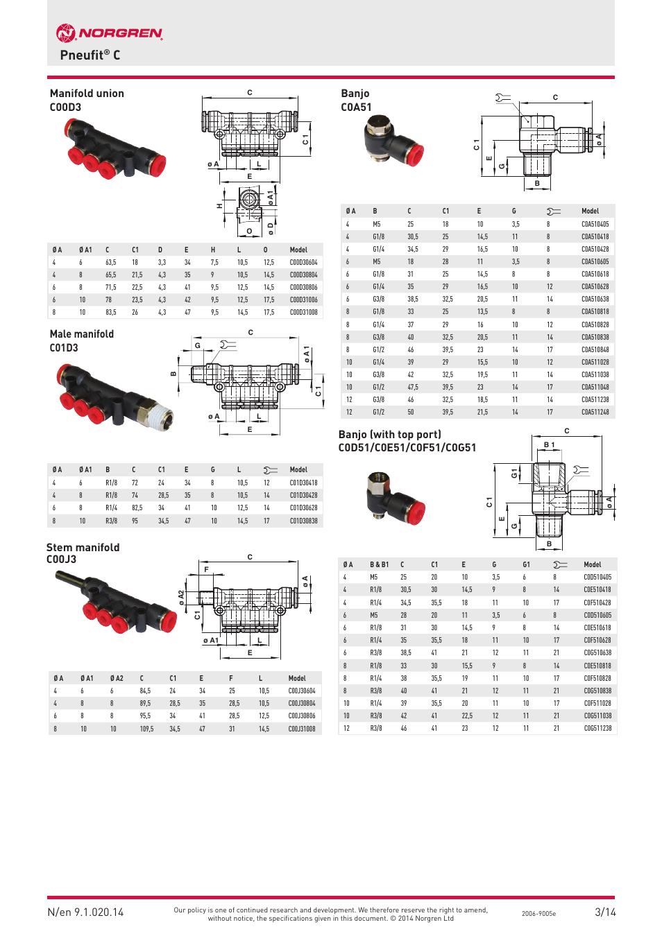 Pneufit, Banjo c0a51 | Norgren PUSH-IN Fittings User Manual | Page 14 / 26