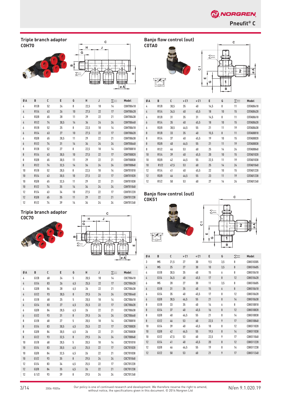 Pneufit | Norgren PUSH-IN Fittings User Manual | Page 19 / 26