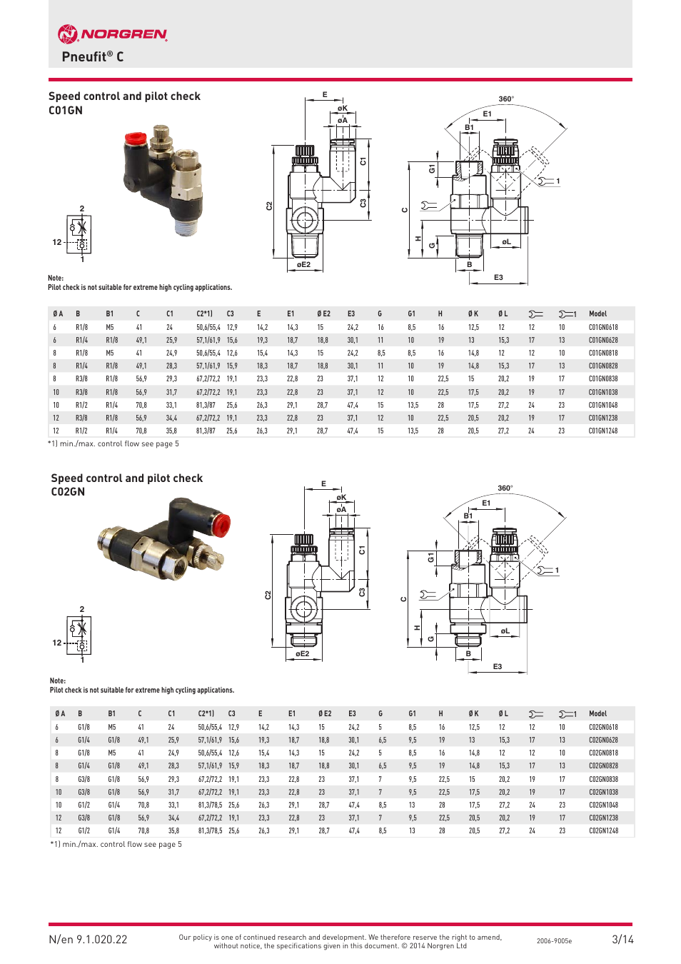 Pneufit | Norgren PUSH-IN Fittings User Manual | Page 22 / 26