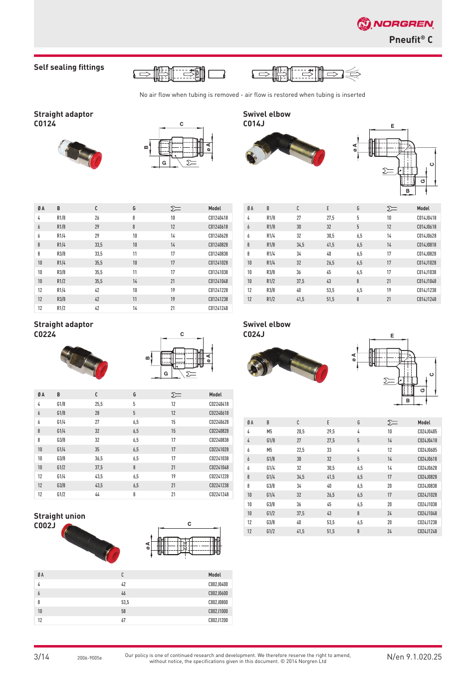 Pneufit, Straight union c002j | Norgren PUSH-IN Fittings User Manual | Page 25 / 26
