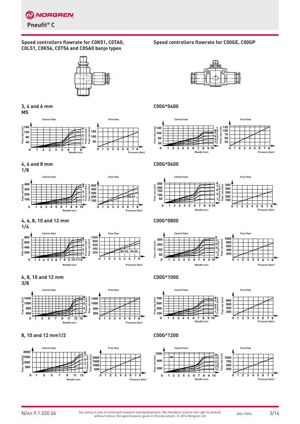 Pneufit | Norgren PUSH-IN Fittings User Manual | Page 4 / 26