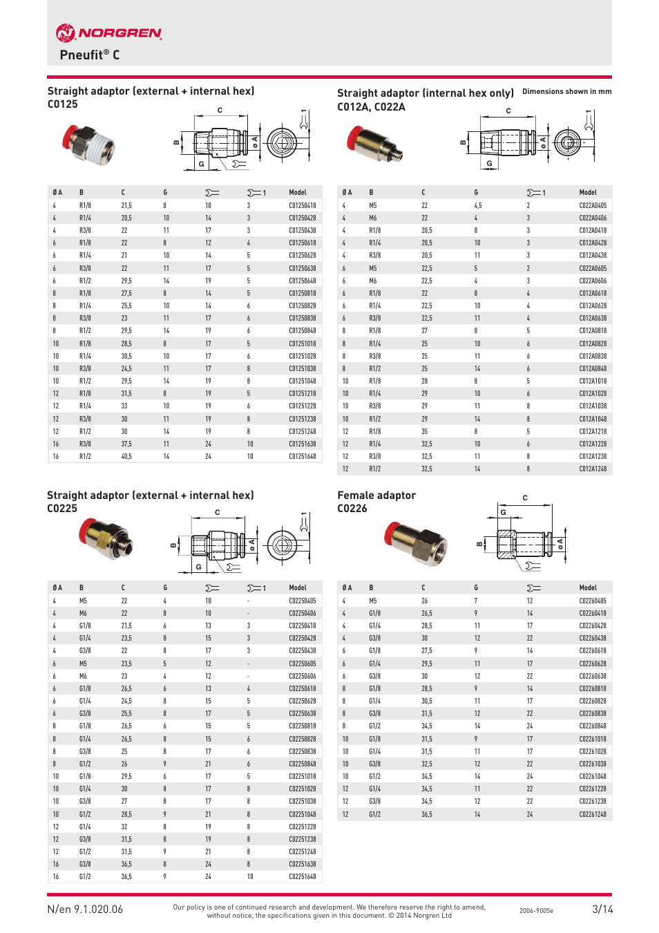 Pneufit, Straight adaptor (external + internal hex) c0125 | Norgren PUSH-IN Fittings User Manual | Page 6 / 26