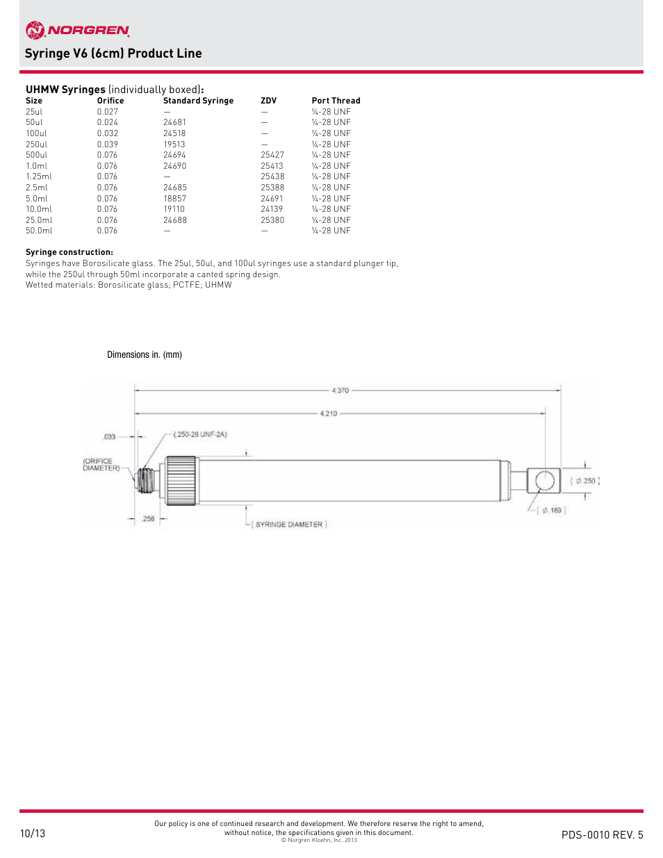 Syringe v6 (6cm) product line | Norgren Syringe V6 User Manual | Page 2 / 2