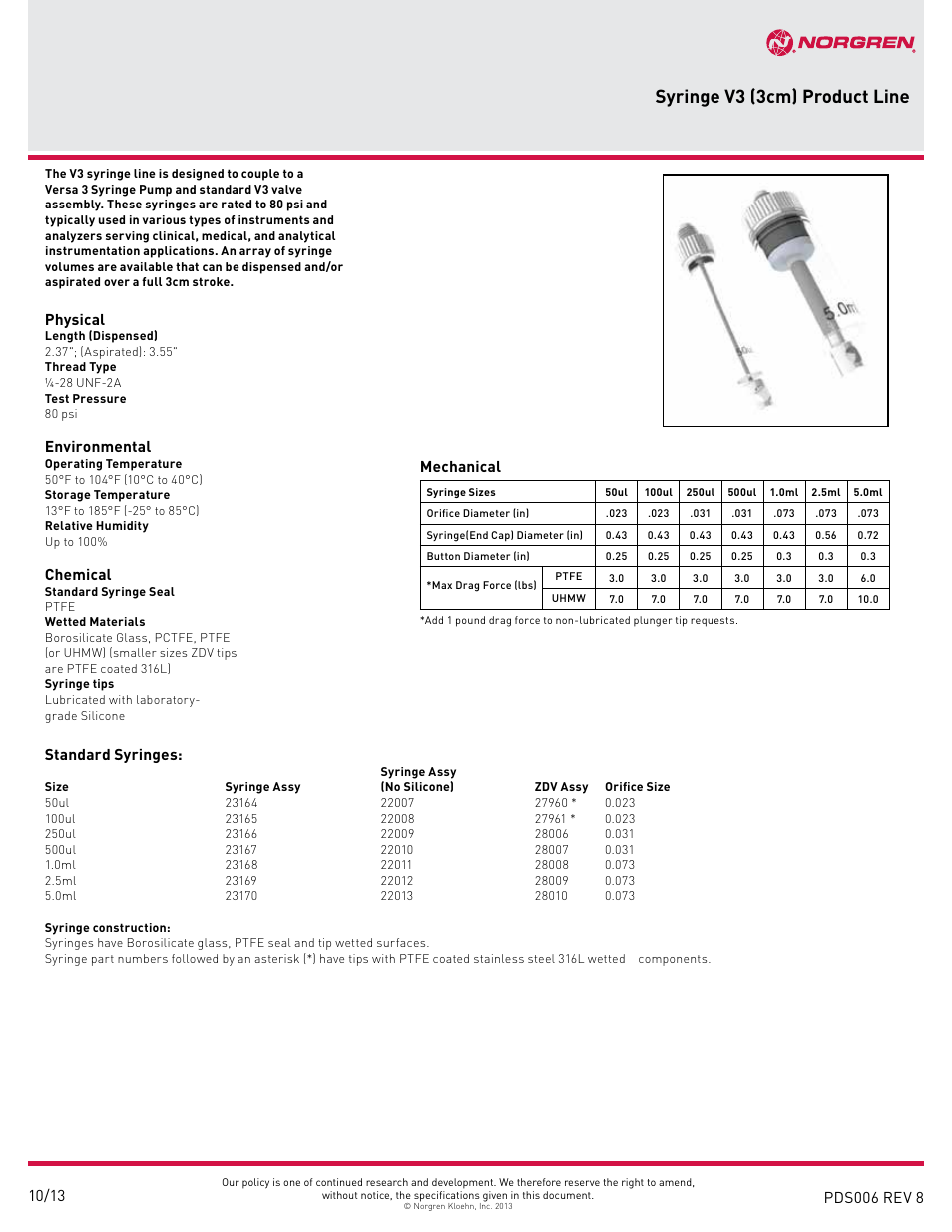 Norgren Syringe V3 User Manual | 2 pages