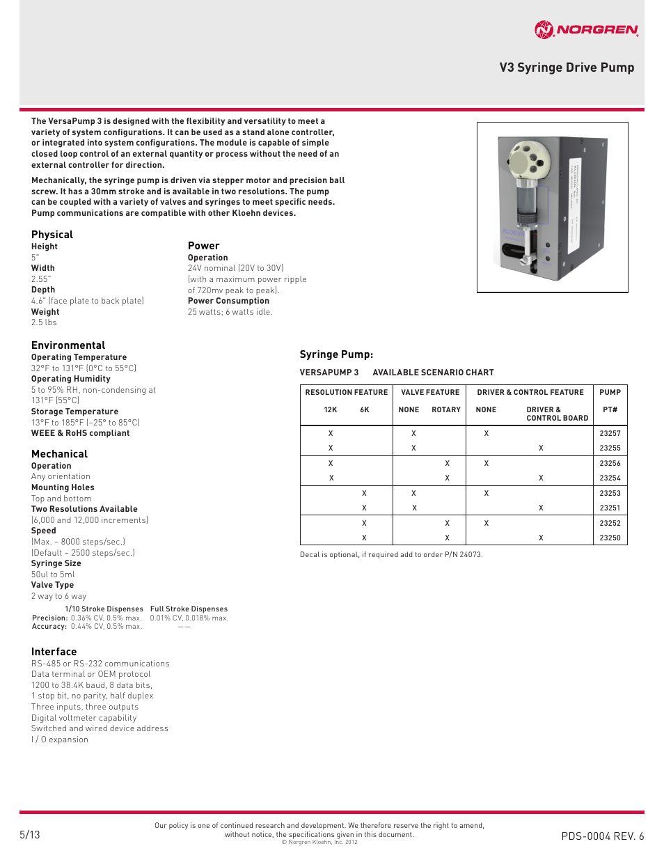 Norgren V3 Syringe Drive Pump User Manual | 4 pages