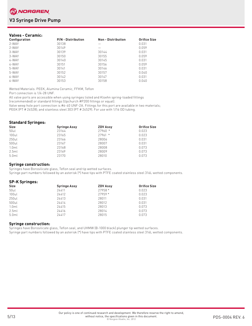 V3 syringe drive pump | Norgren V3 Syringe Drive Pump User Manual | Page 3 / 4