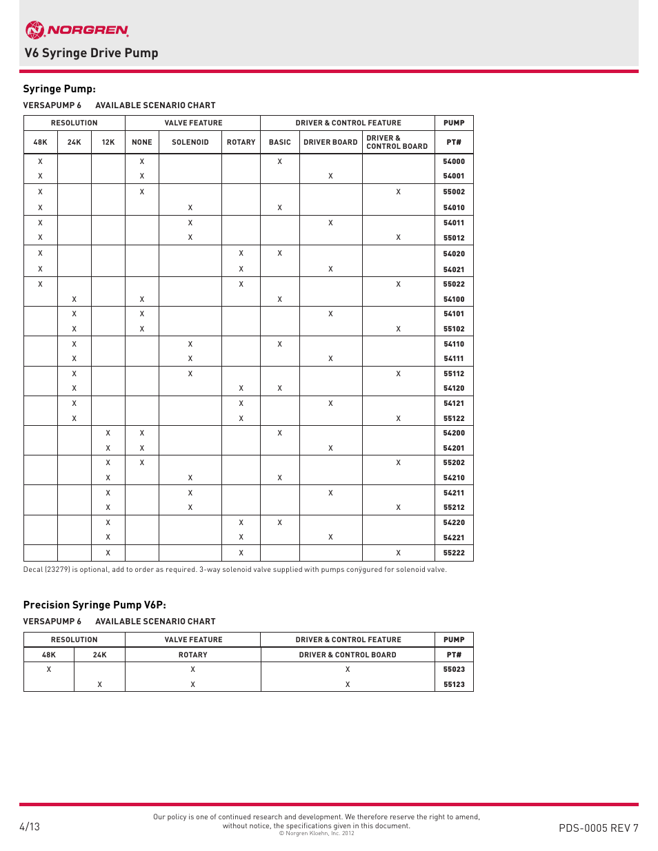 V6 syringe drive pump, Syringe pump, Precision syringe pump v6p | Norgren V6 Syringe Drive Pump User Manual | Page 2 / 4