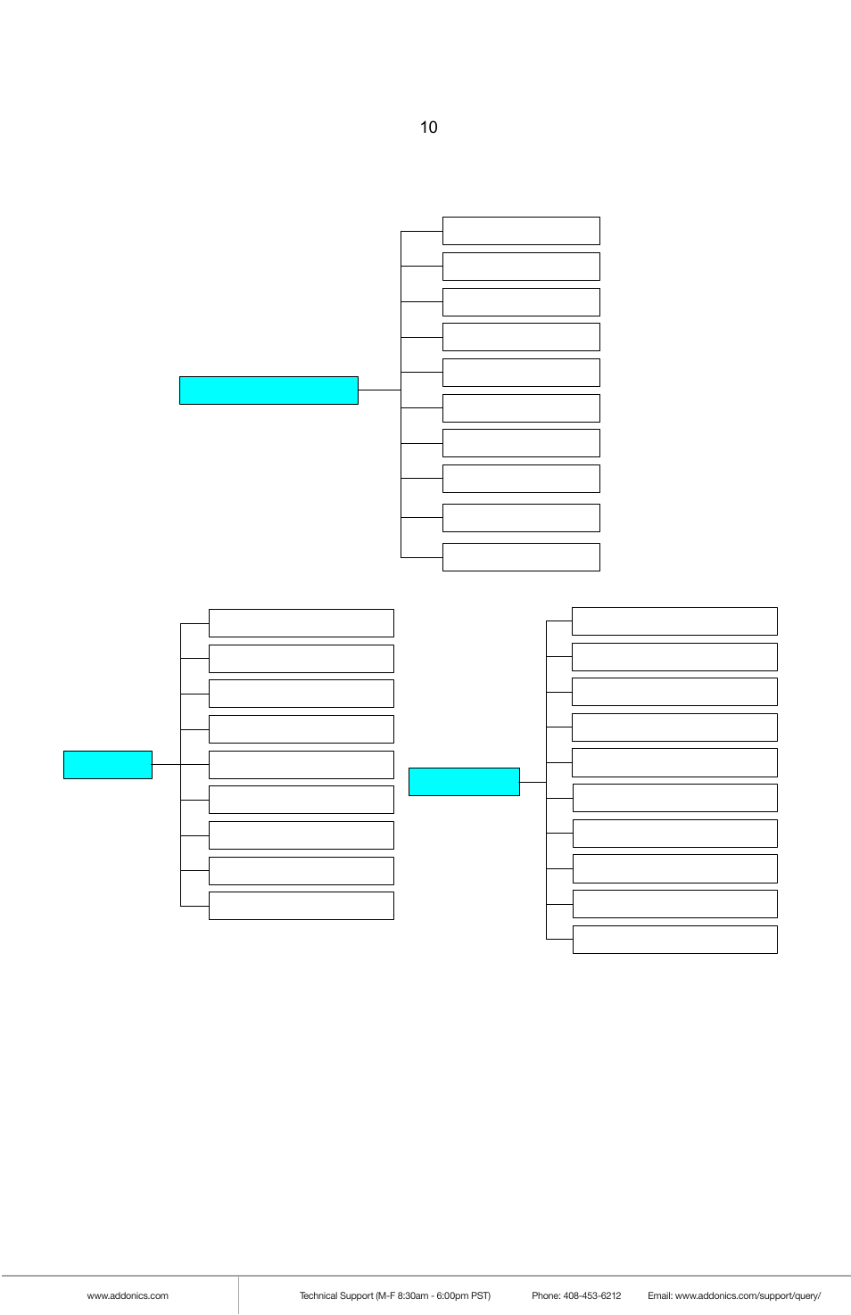 Functions | Addonics Technologies 1:1 HDD DUPLICATOR PRO-S HDUSI325AES User Manual | Page 5 / 17