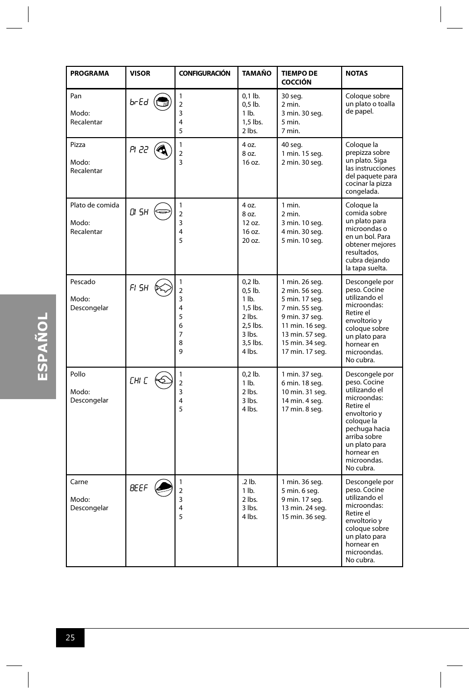 Nostalgia Electrics RMO400 SERIES User Manual | Page 27 / 48