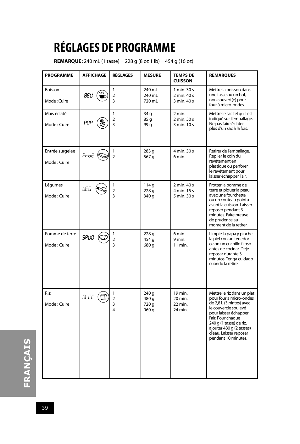 Réglages de programme | Nostalgia Electrics RMO400 SERIES User Manual | Page 41 / 48