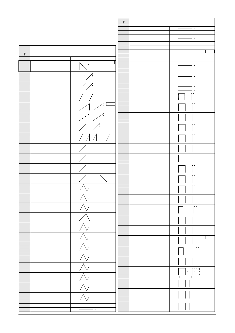 Anhang/ appendix/ annexe, Tonartentabelle/ tone table/ tableau de sons, Beschreibung/ description | Pfannenberg PATROL PA X 1 Series User Manual | Page 22 / 24