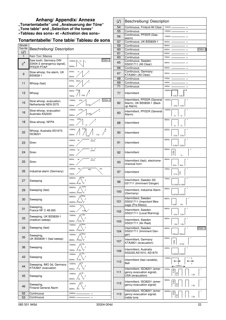 Anhang/ appendix/ annexe, Tonartentabelle/ tone table/ tableau de sons, Beschreibung/ description | Pfannenberg PATROL PA X 5 Series User Manual | Page 22 / 24