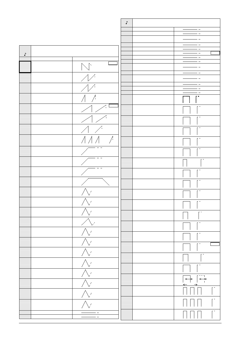 Anhang/ appendix/ annexe, Tonartentabelle/ tone table/ tableau de sons, Beschreibung/ description | Pfannenberg PATROL PA X 20 Series User Manual | Page 22 / 24