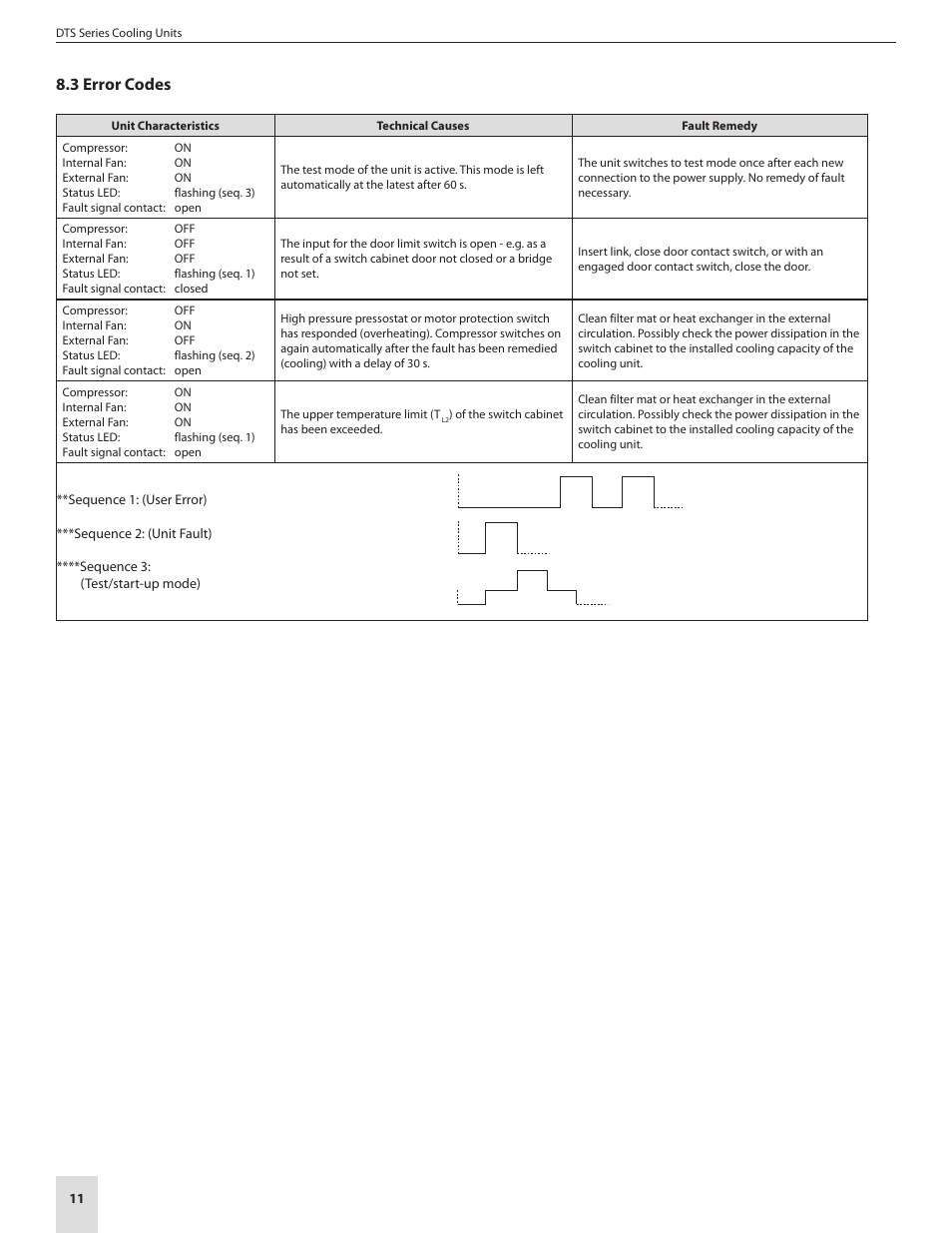 3 error codes | Pfannenberg DTS 3000 Series User Manual | Page 14 / 18