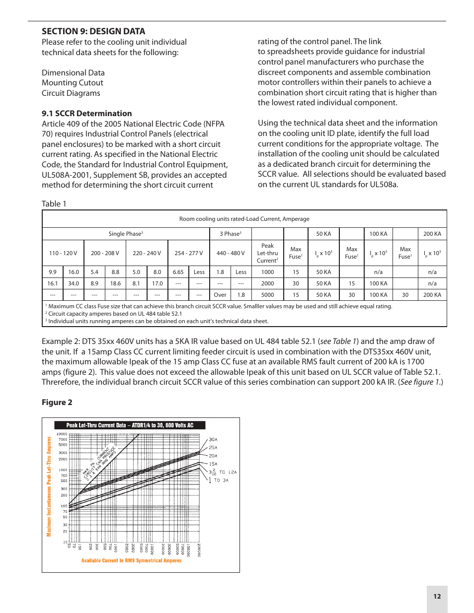100ka, Branch 1.5 hp | Pfannenberg DTS 3000 Series User Manual | Page 15 / 18