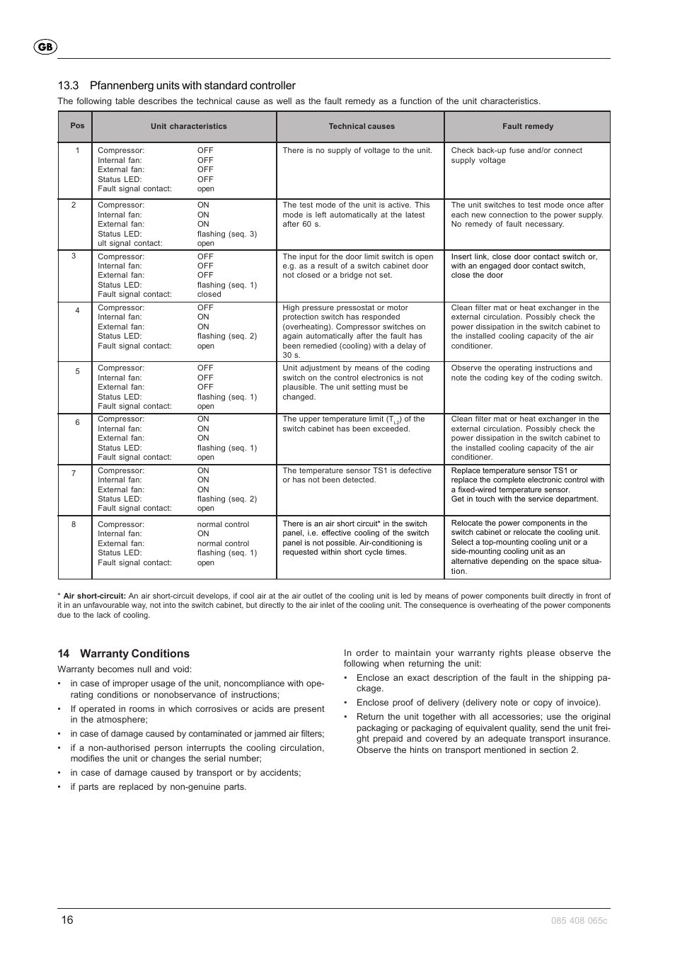 3 pfannenberg units with standard controller, 14 warranty conditions | Pfannenberg DTFI 9021 User Manual | Page 16 / 52