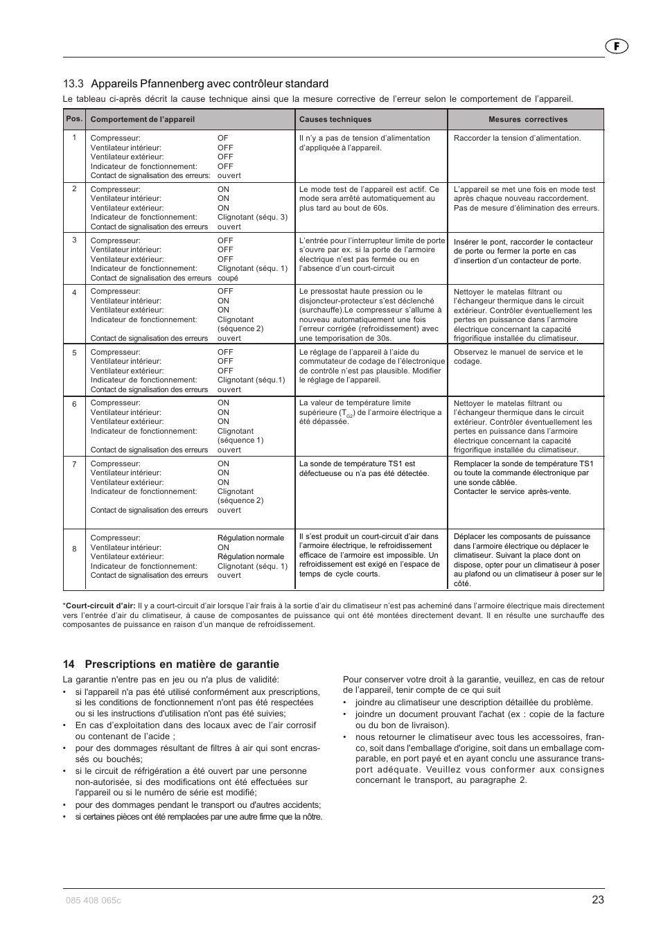 23 14 prescriptions en matière de garantie, 3 appareils pfannenberg avec contrôleur standard | Pfannenberg DTFI 9021 User Manual | Page 23 / 52