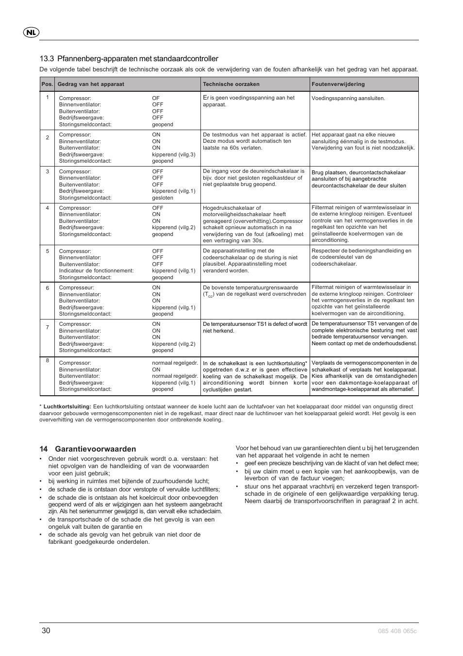 3 pfannenberg-apparaten met standaardcontroller, 14 garantievoorwaarden | Pfannenberg DTFI 9021 User Manual | Page 30 / 52
