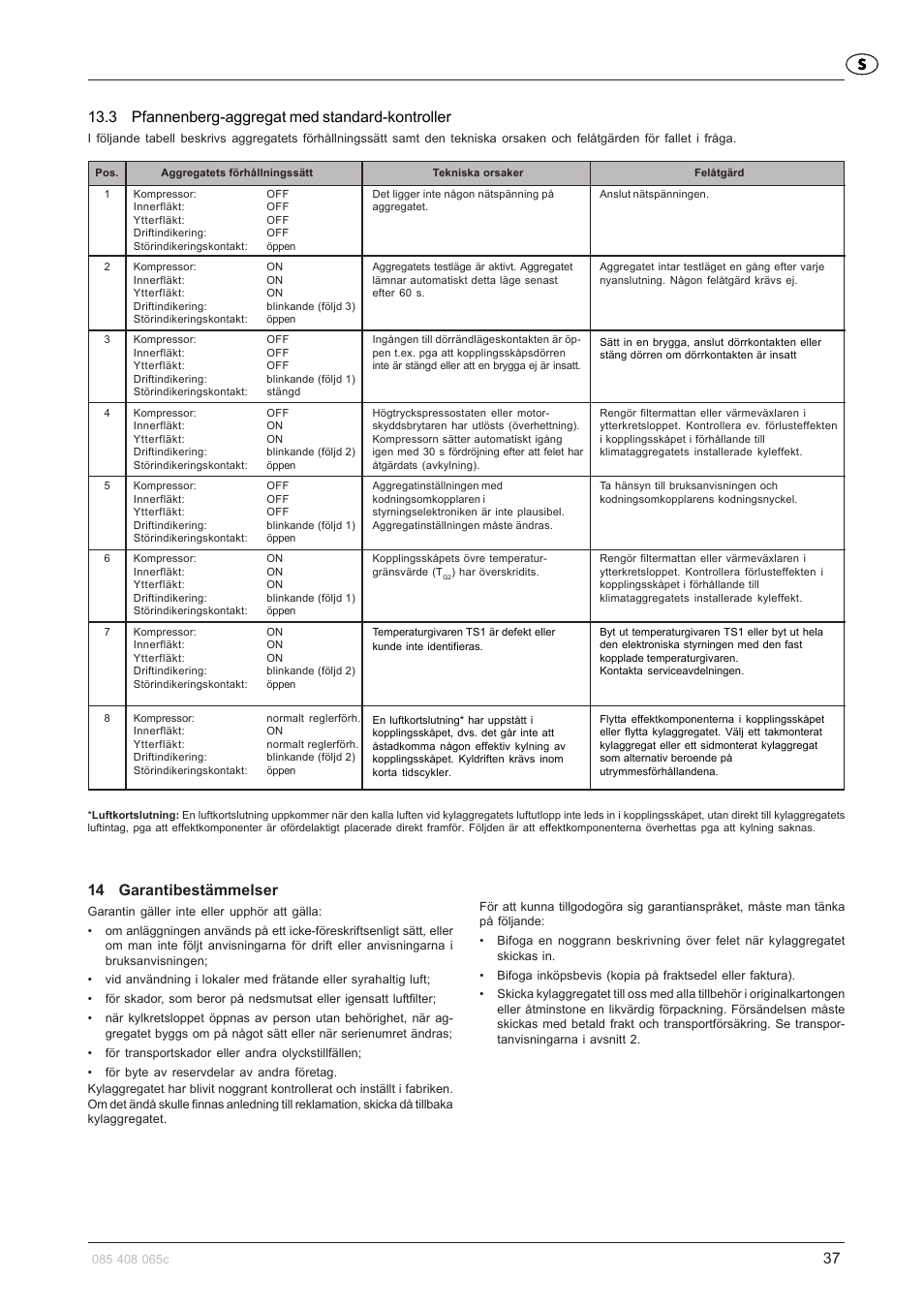 14 garantibestämmelser | Pfannenberg DTFI 9021 User Manual | Page 37 / 52