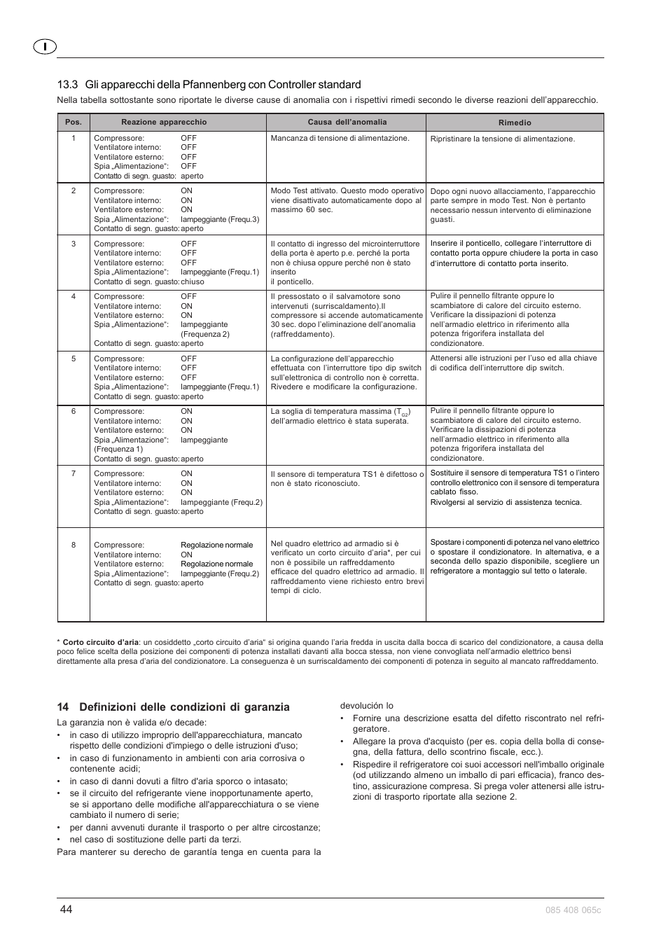 14 definizioni delle condizioni di garanzia | Pfannenberg DTFI 9021 User Manual | Page 44 / 52