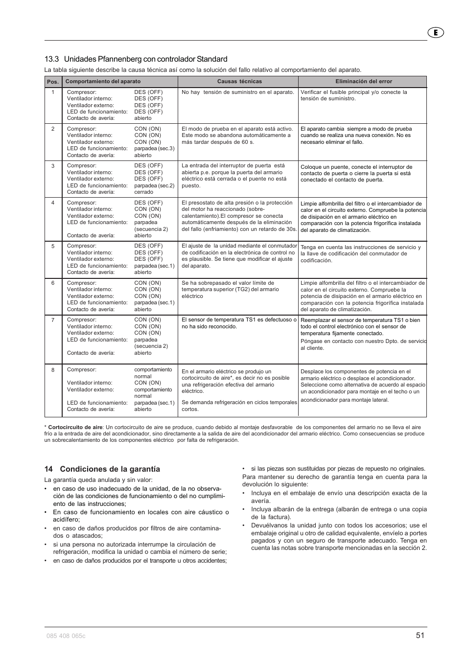 14 condiciones de la garantía | Pfannenberg DTFI 9021 User Manual | Page 51 / 52
