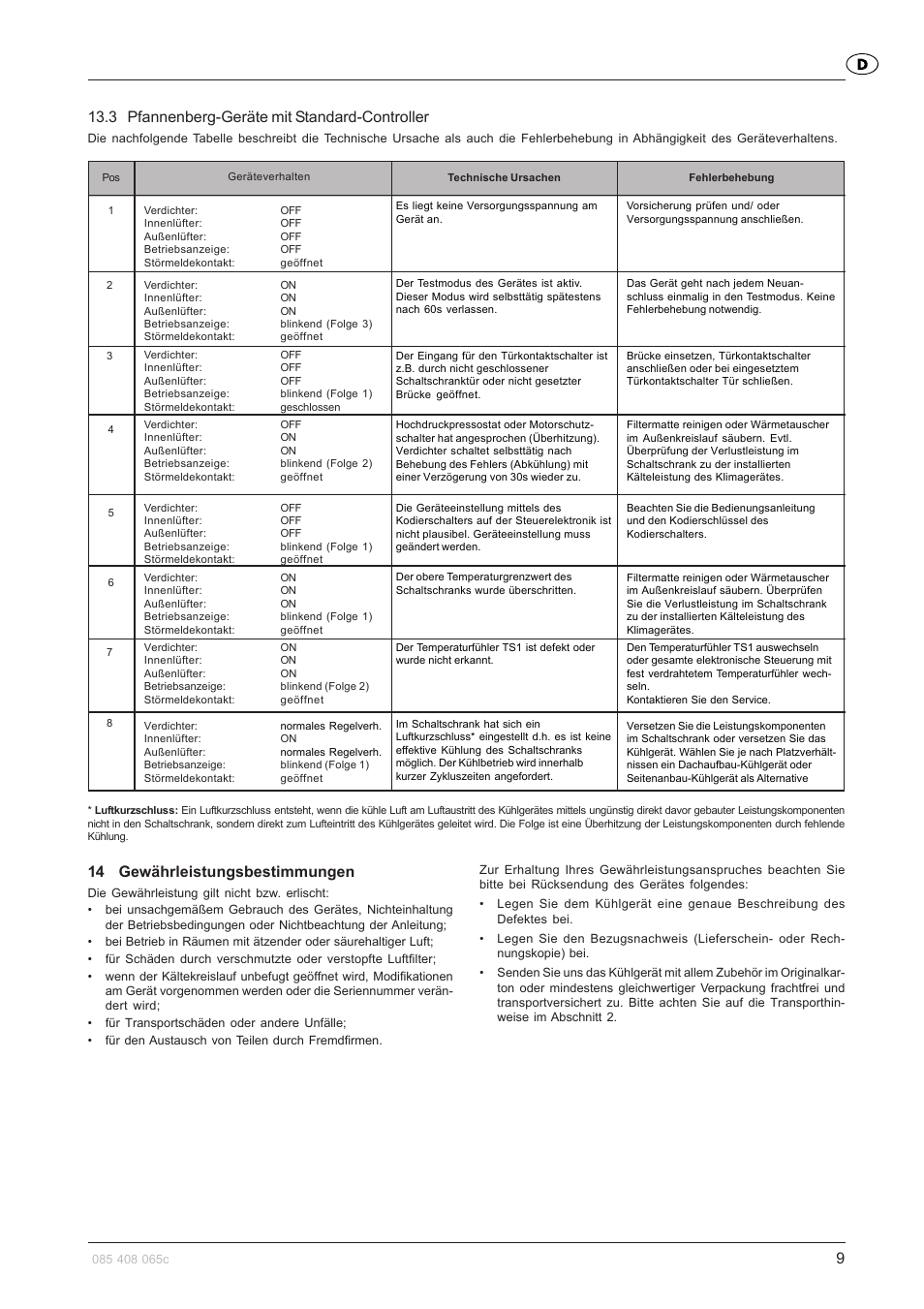 3 pfannenberg-geräte mit standard-controller, 14 gewährleistungsbestimmungen | Pfannenberg DTFI 9021 User Manual | Page 9 / 52