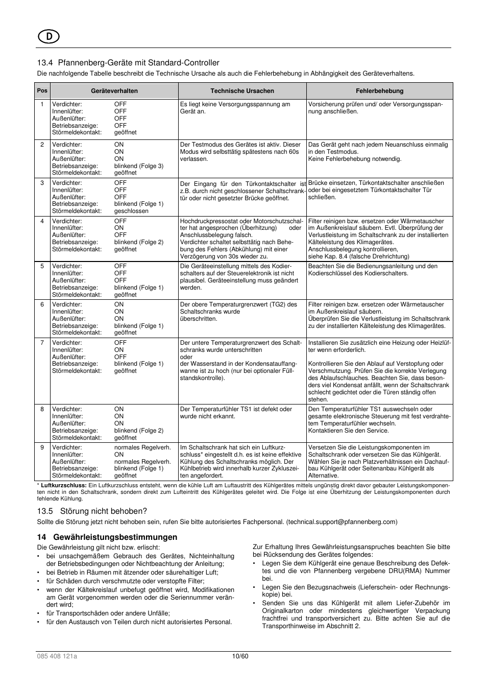 Pfannenberg DTI 6x01 User Manual | Page 10 / 60