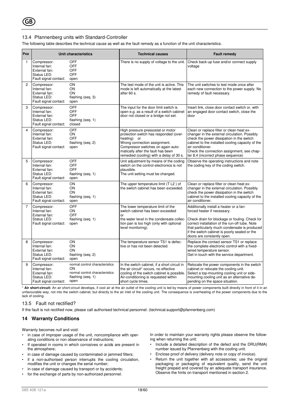 Pfannenberg DTI 6x01 User Manual | Page 18 / 60