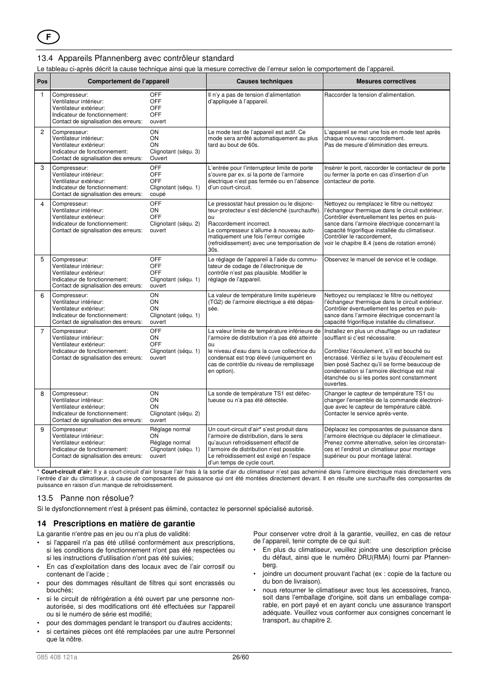 5 panne non résolue, 14 prescriptions en matière de garantie | Pfannenberg DTI 6x01 User Manual | Page 26 / 60