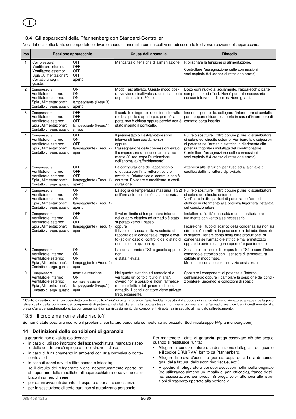 Pfannenberg DTI 6x01 User Manual | Page 50 / 60