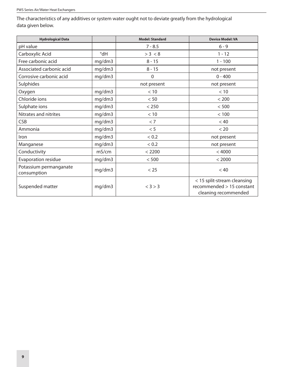 Pfannenberg PWS Series User Manual | Page 12 / 16