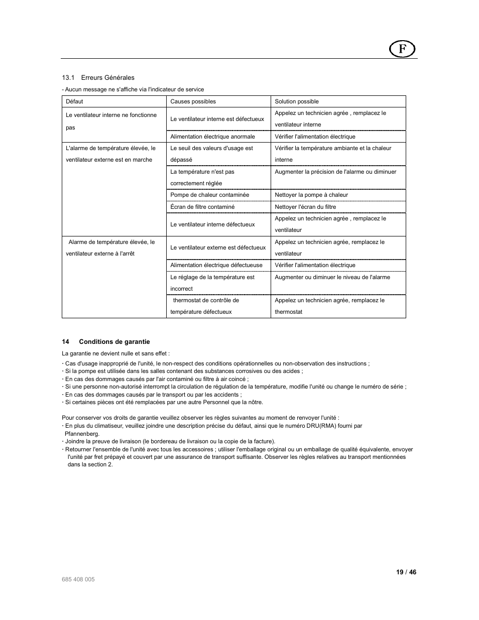 Pfannenberg PAI User Manual | Page 19 / 46