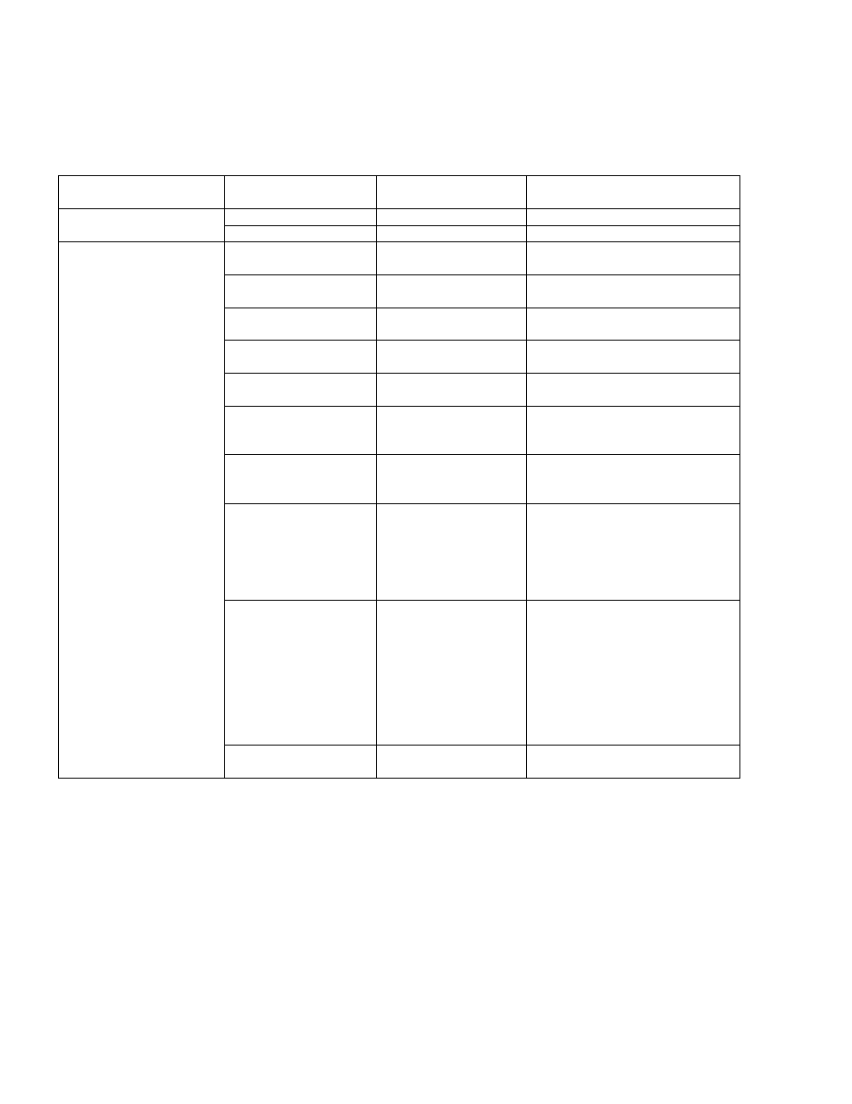 Revolabs executive hd ™ indicator leds | Revolabs Executive HD User Manual | Page 36 / 42