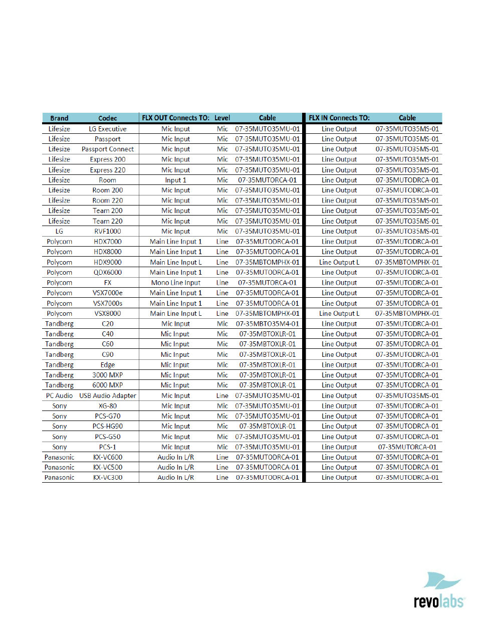 Revolabs FLX Accessory Cable Guide User Manual | Page 2 / 4