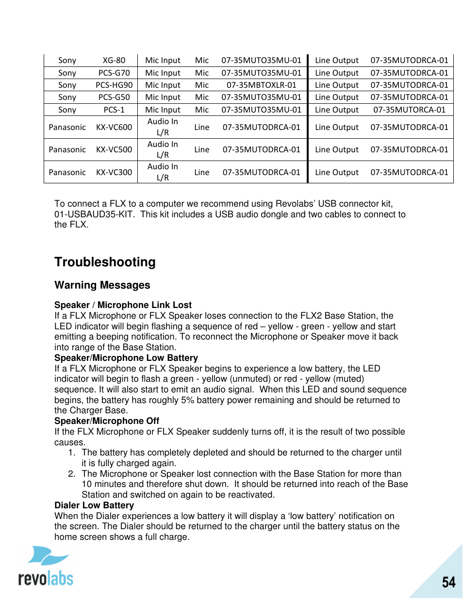 Troubleshooting | Revolabs FLX2 Advanced User Manual | Page 54 / 73