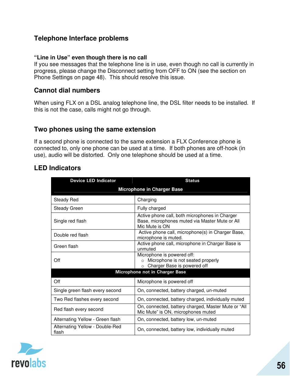 Telephone interface problems, Cannot dial numbers, Two phones using the same extension | Led indicators | Revolabs FLX2 Advanced User Manual | Page 56 / 73