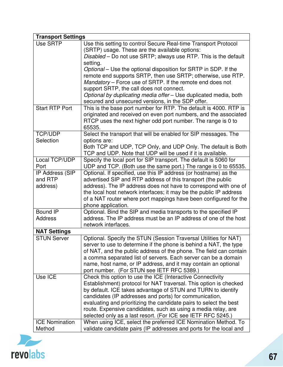 Revolabs FLX2 VoIP Advanced User Manual | Page 67 / 99