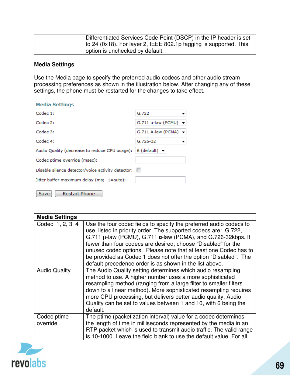 Revolabs FLX2 VoIP Advanced User Manual | Page 69 / 99