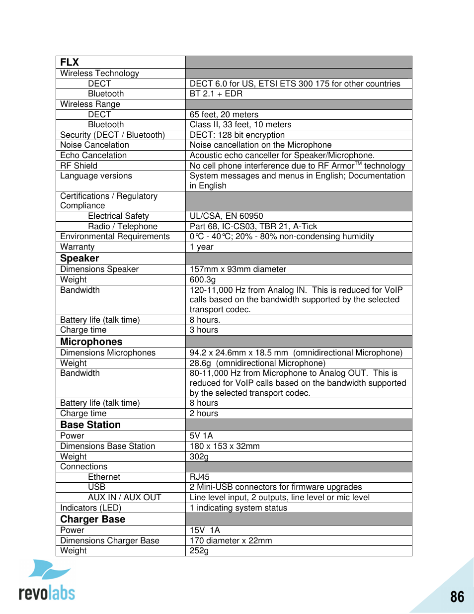 Revolabs FLX2 VoIP Advanced User Manual | Page 86 / 99