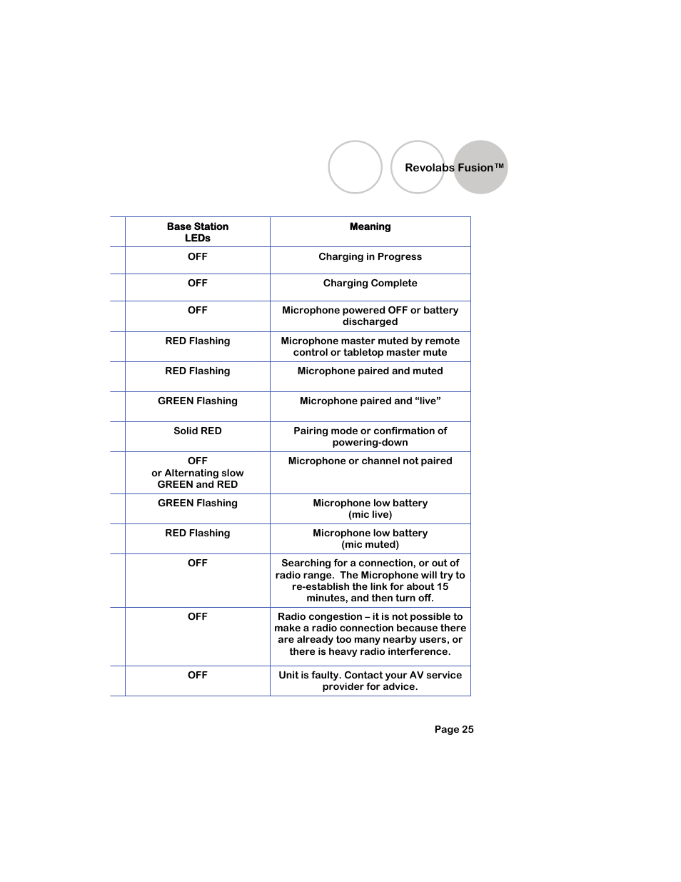 Revolabs fusion | Revolabs Fusion Setup Guide User Manual | Page 25 / 32