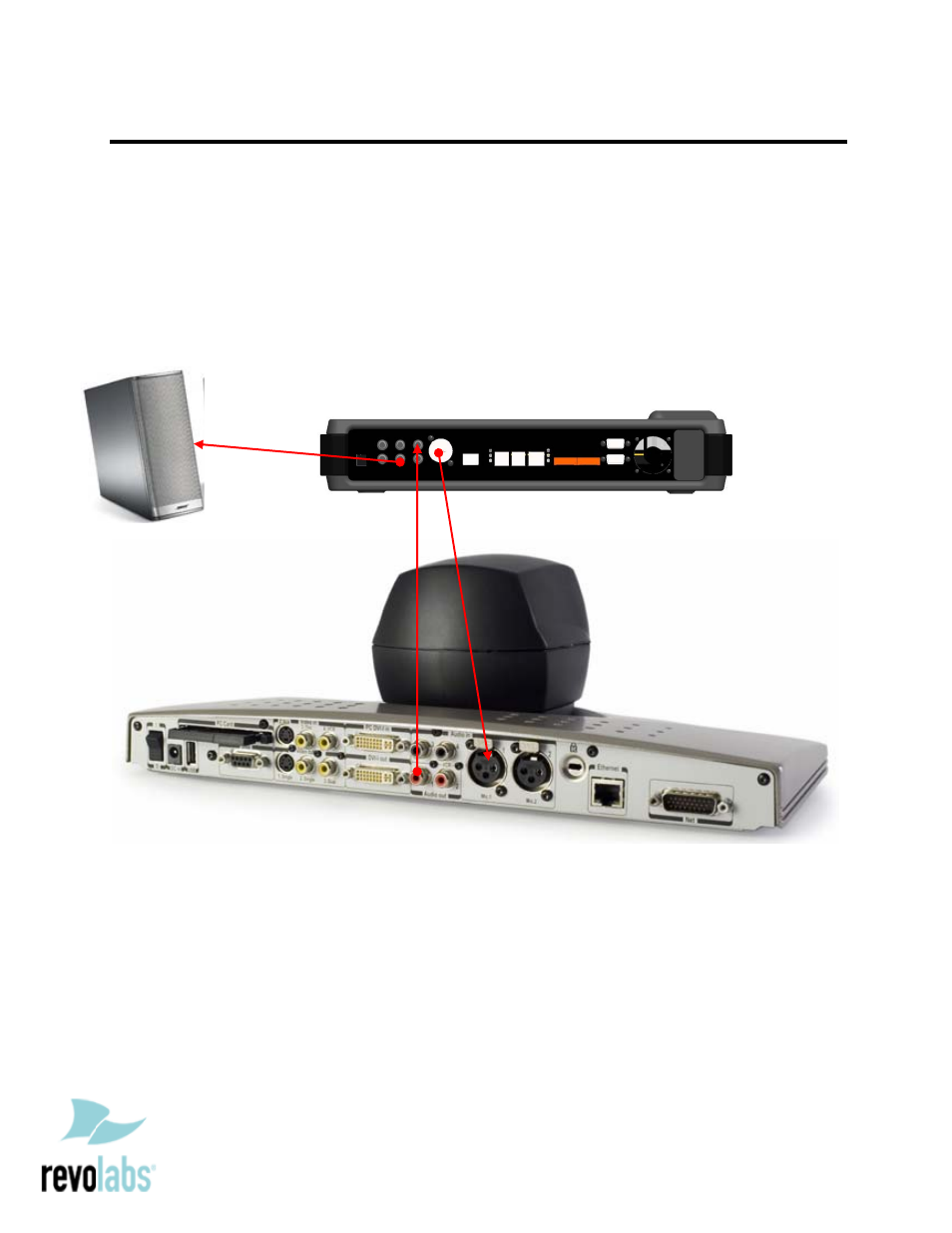 Revolabs Fusion Microphone System - Tandberg 880 MXP User Manual | Page 2 / 4