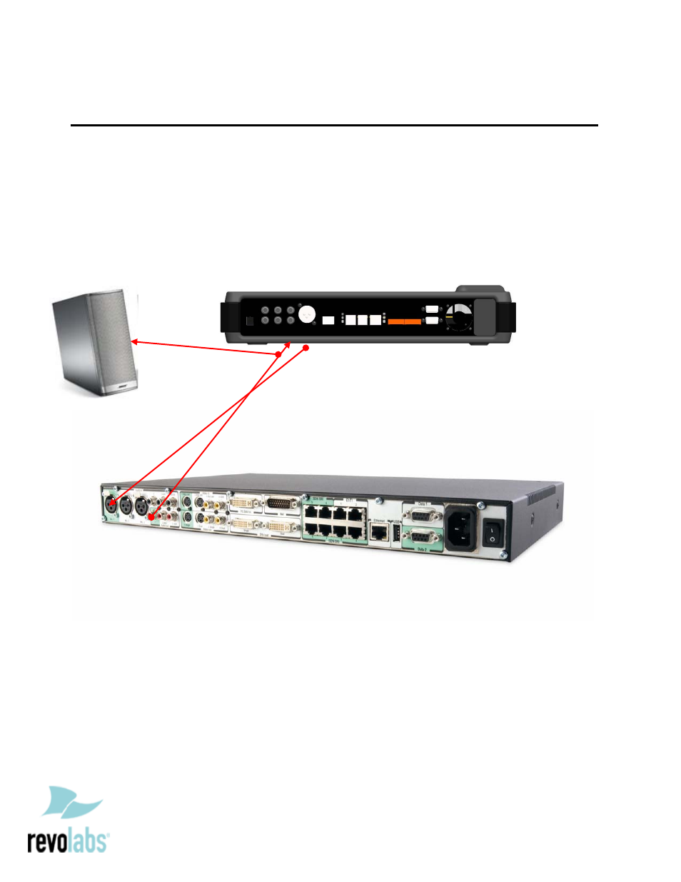 Revolabs Fusion Microphone System - Tandberg 6000 / 8000 MXP User Manual | Page 2 / 5