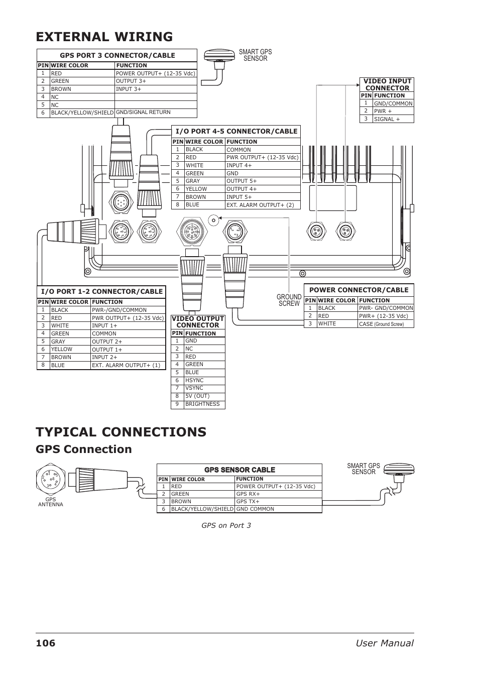 External wiring, Typical connections, Gps connection | 106 user manual, Smart gps sensor ground screw | Seiwa Starfish 2nd Edition User Manual | Page 104 / 118