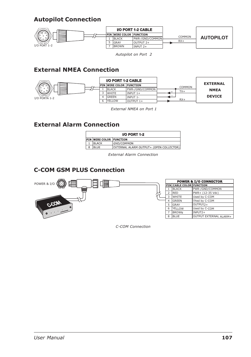 Autopilot connection, External nmea connection, External alarm connection | C-com gsm plus connection, 107 user manual, Autopilot | Seiwa Starfish 2nd Edition User Manual | Page 105 / 118