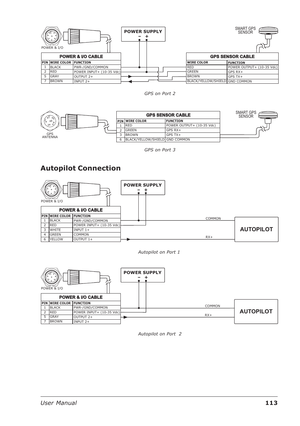 Autopilot connection, 113 user manual, Autopilot | Seiwa Starfish 2nd Edition User Manual | Page 111 / 118