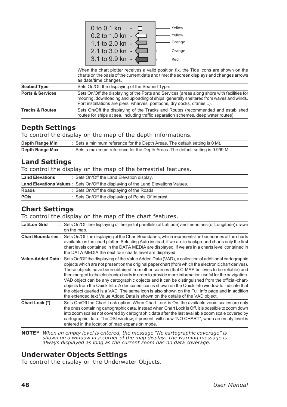 Depth settings, Land settings, Chart settings | Underwater objects settings | Seiwa Starfish 2nd Edition User Manual | Page 46 / 118